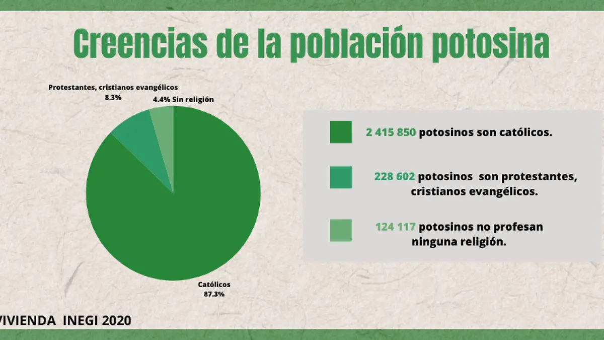 Foto especial I El Sol de San Luis
