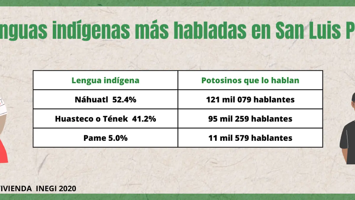 Foto especial I El Sol de San Luis