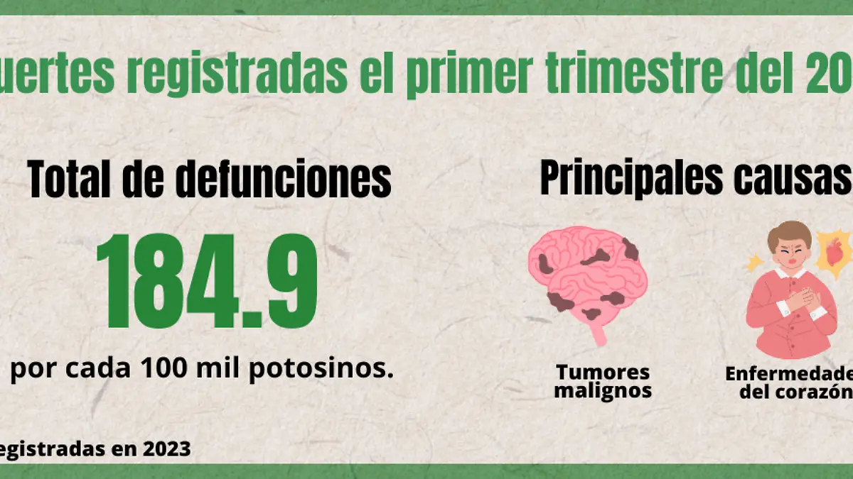 Foto especial I El Sol de San Luis