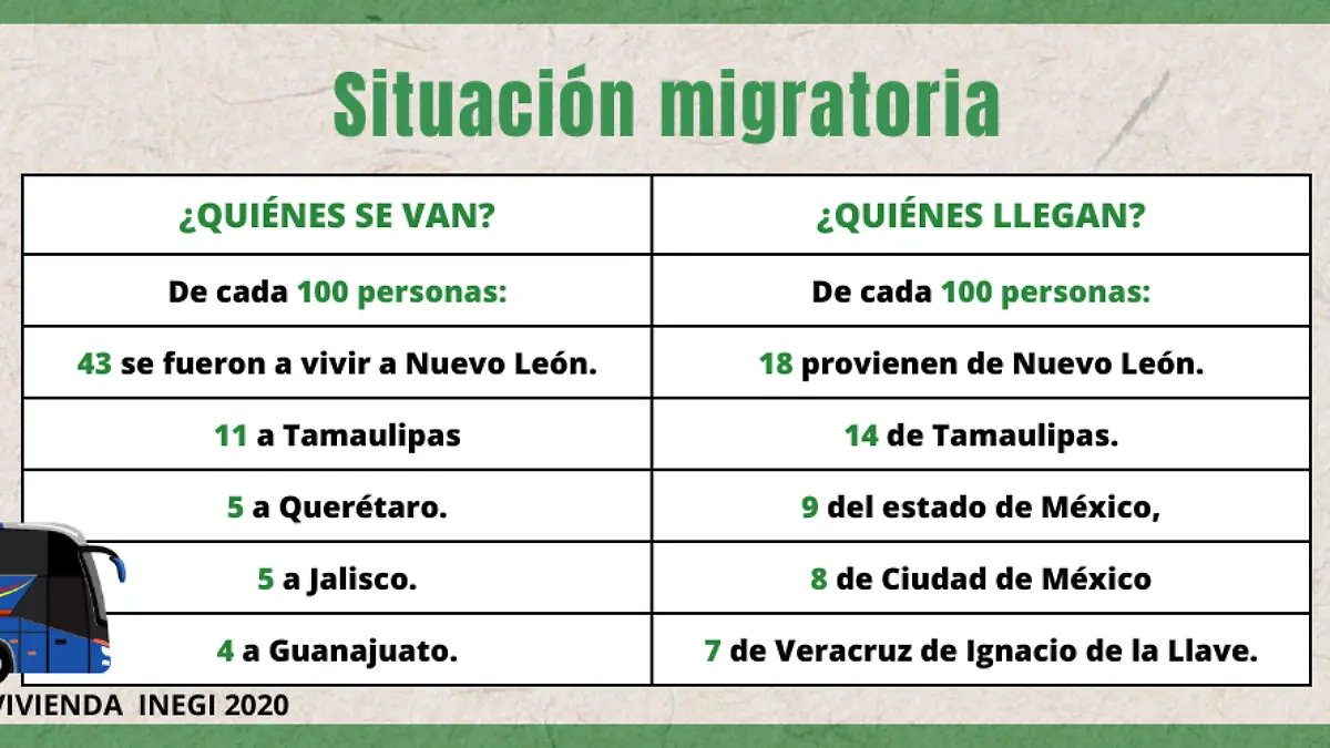 Foto especial I El Sol de San Luis