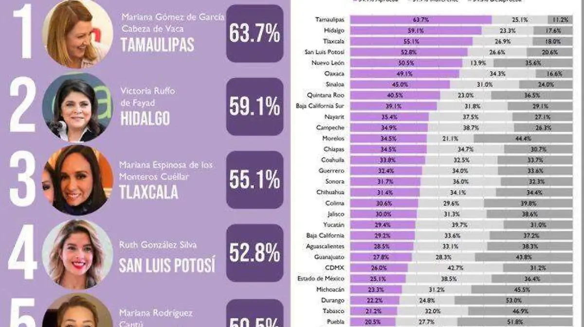 Desempeño presidencia del DIF