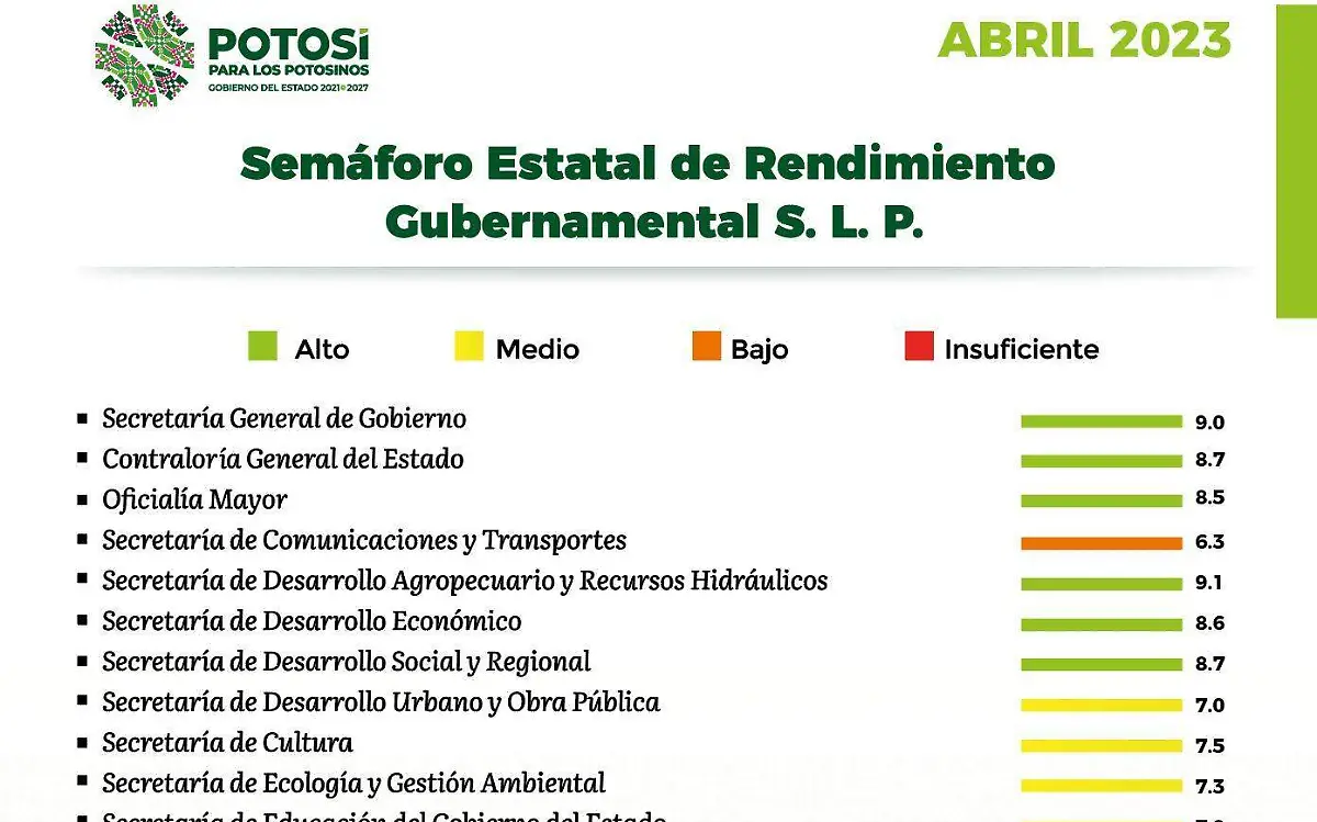Semáforo de rendimiento abri  (1)