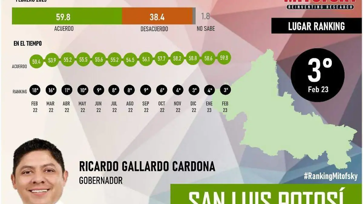 ranking gallardo