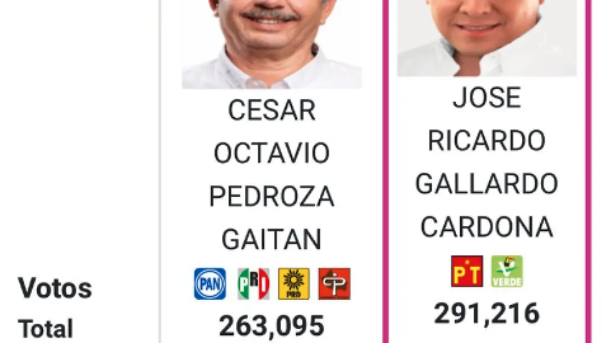 Cifras PREP Gubernatura SLP