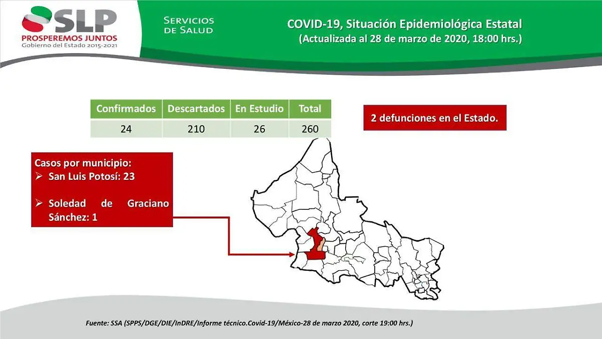 24 casos de Coronavirus en SLP