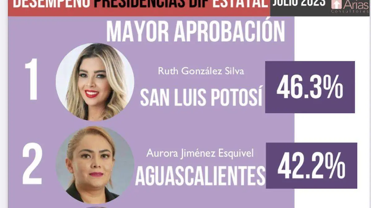 Encuesta Arias Consultores (2)