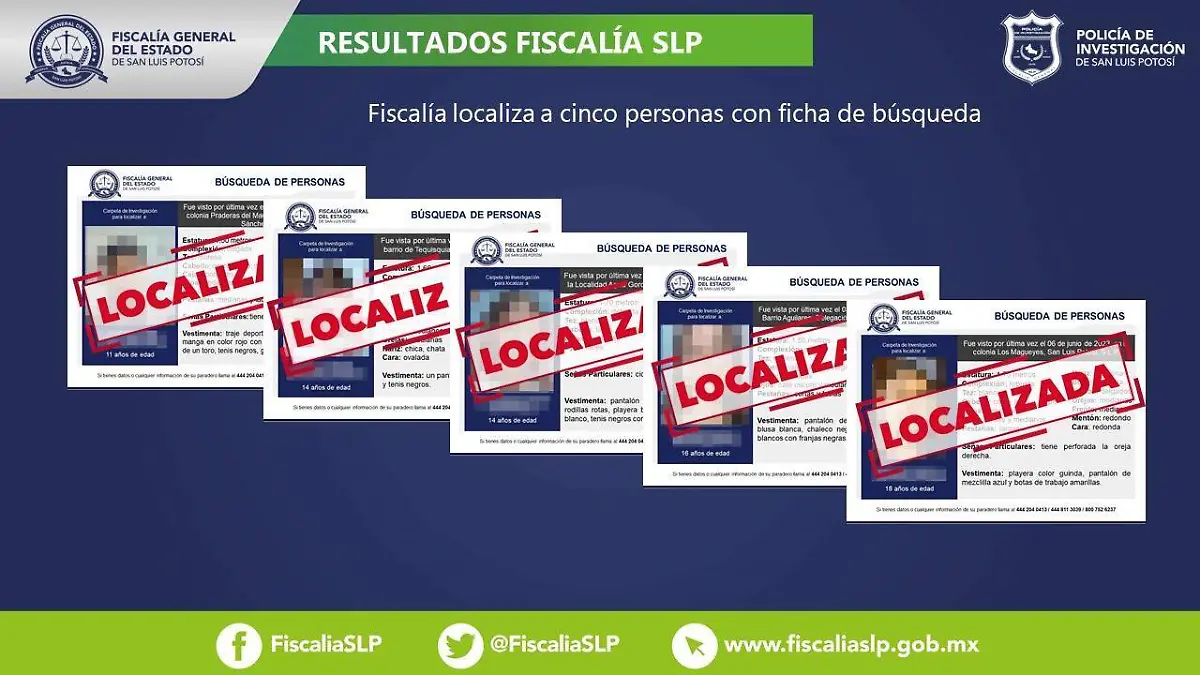 localziados