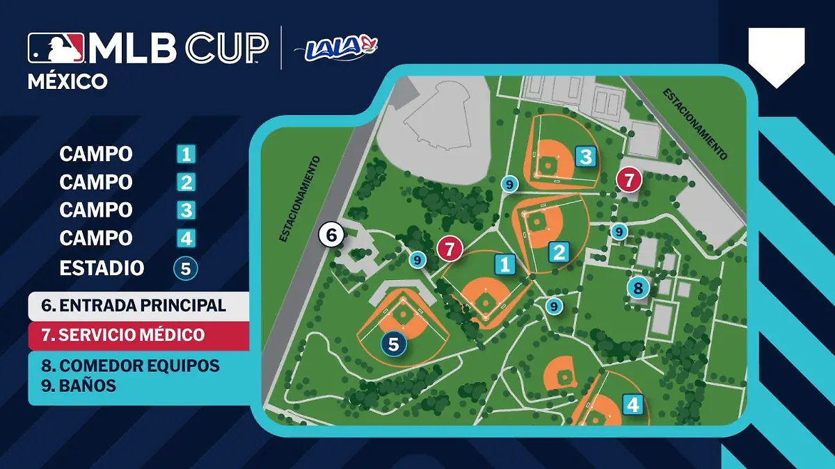 Mapa de campos del MLB Cup 2025