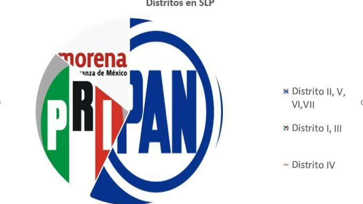 diputaciones federales