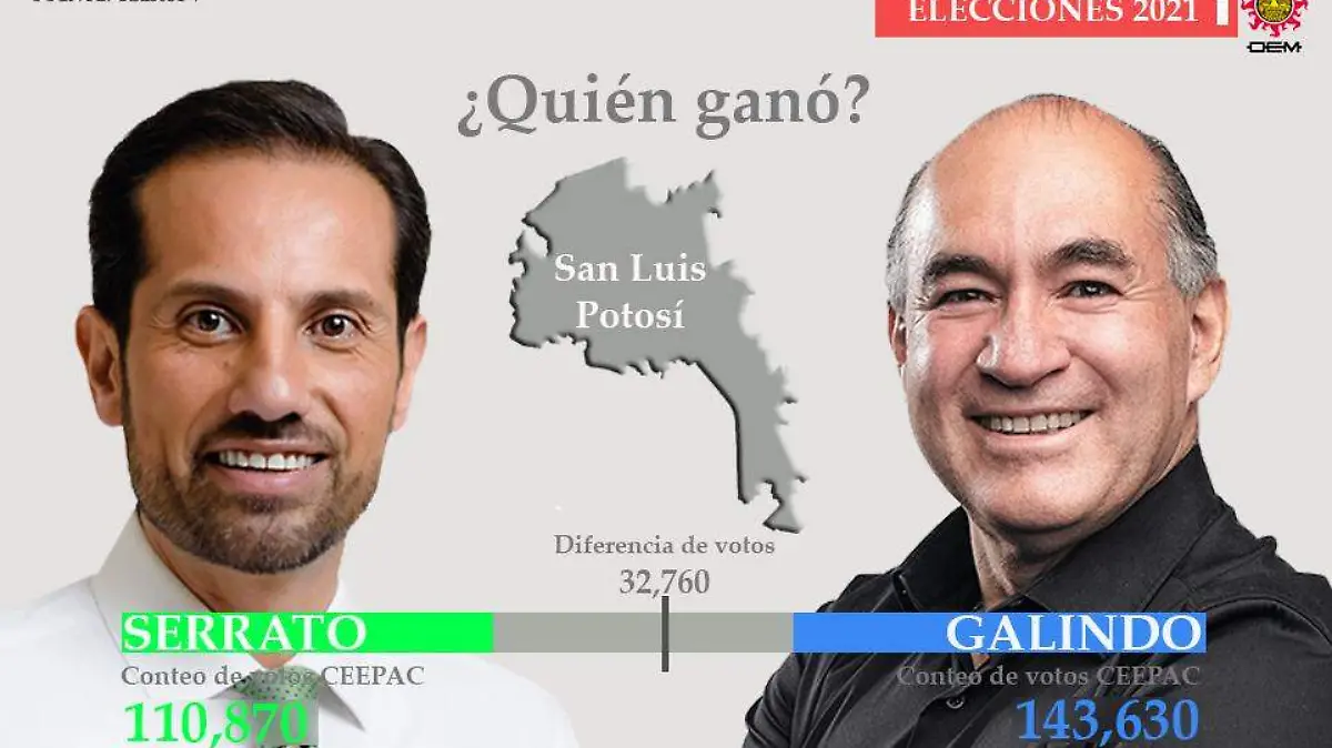 AYUNTAMIENTO DE SLP