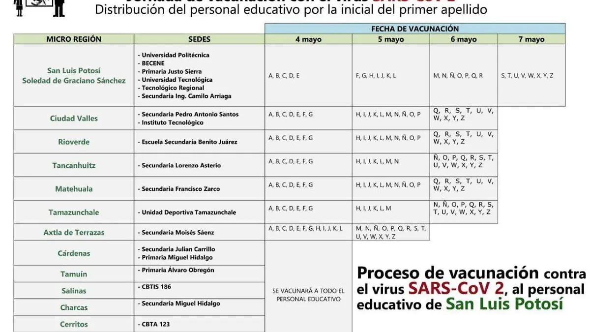 VACUNACIÓN A MAESTROS