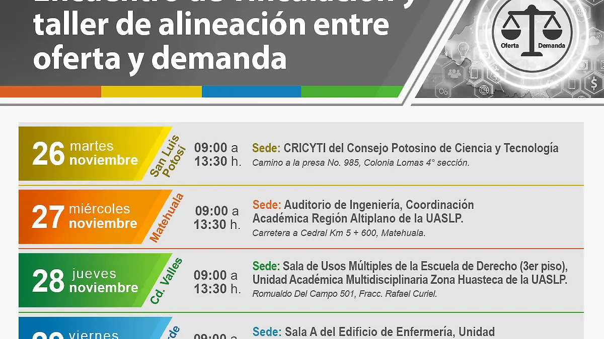 COPOCyT Talleres 201119