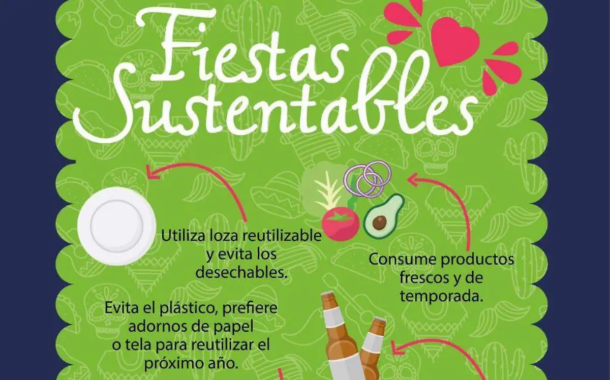 SEGAM Consumo Fiestas Patrias 150919