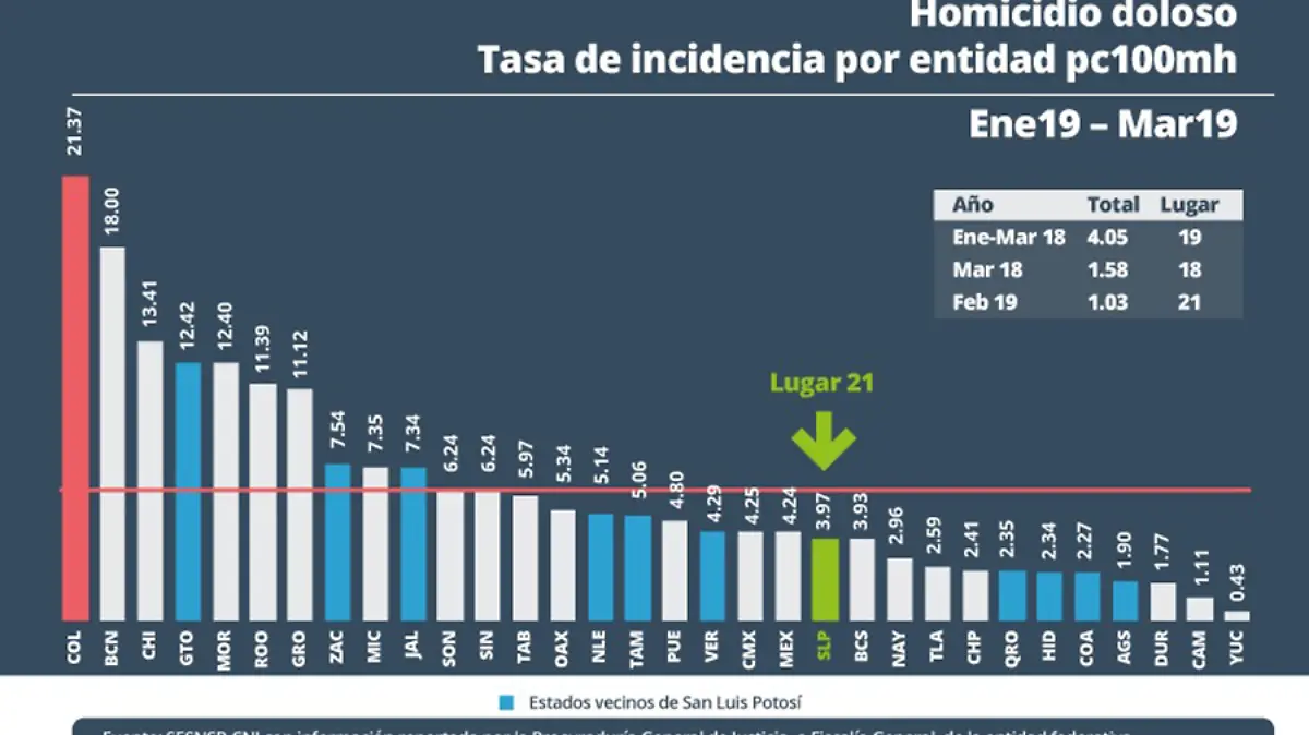 SECESP-Indicadores-230419-(1)