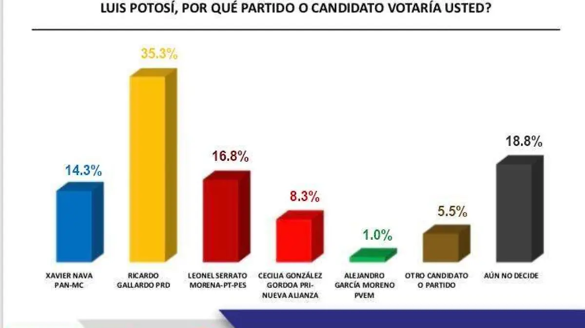 Encuestas Preferencias Electorales (1)