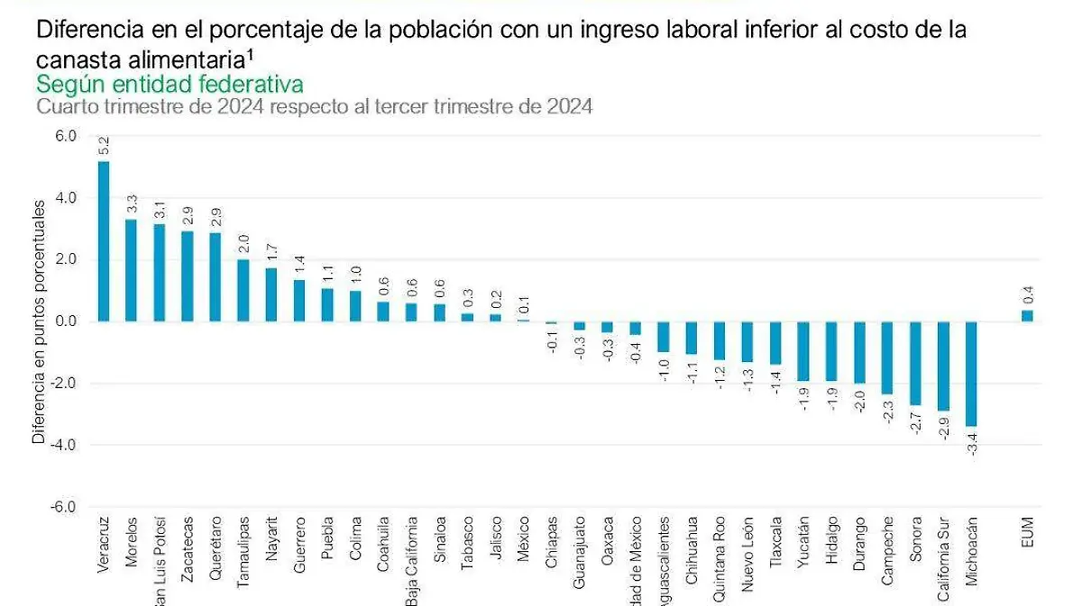 Coneval 1