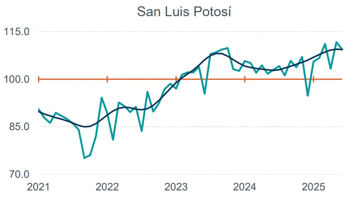 Indicador IMAIFE INEGI
