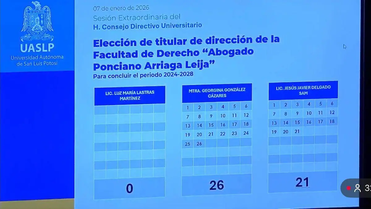 Elección de titular Facultad de Derecho