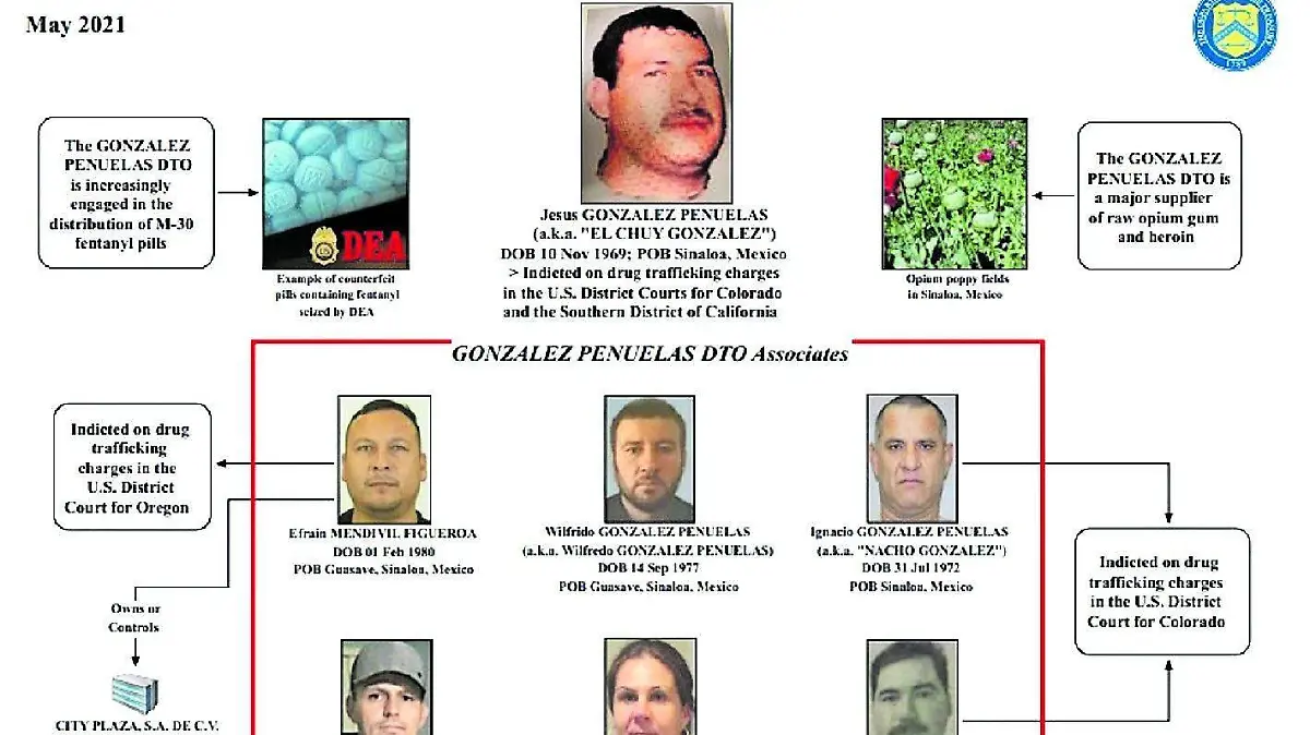 clan-de-los-gonzales-chuy-gonzales-dea