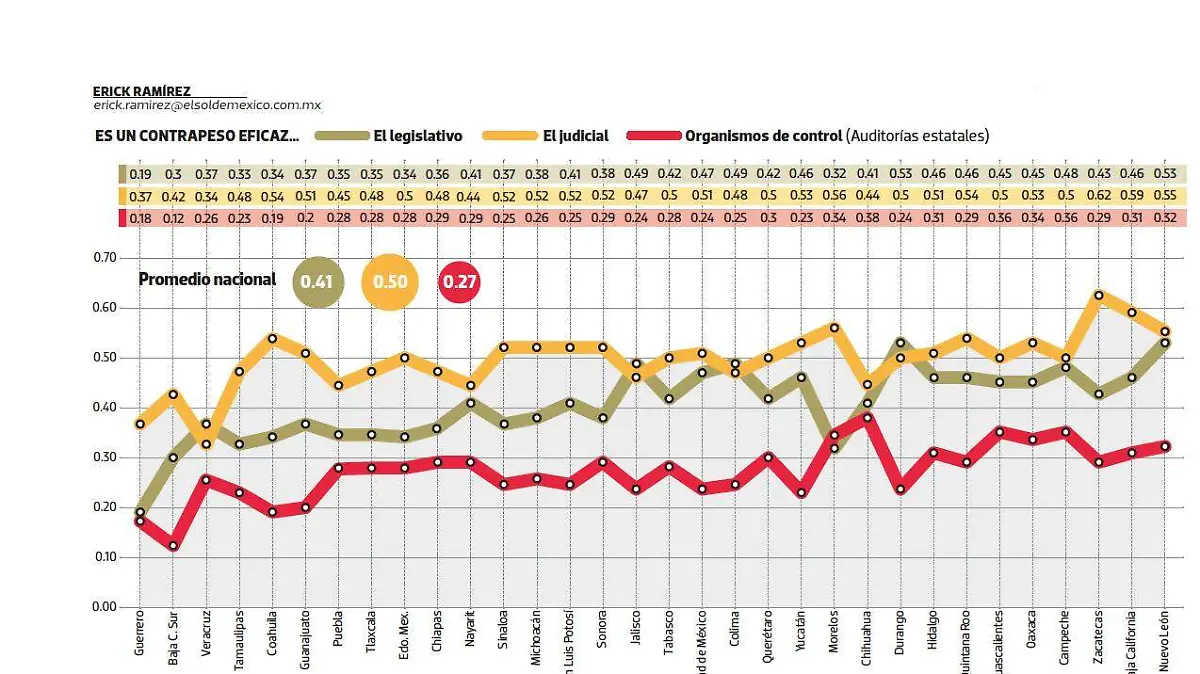 DATA