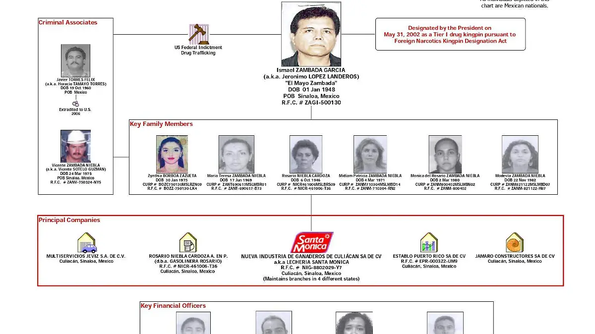 0517-zambada-garcia-network-chart_page-0001
