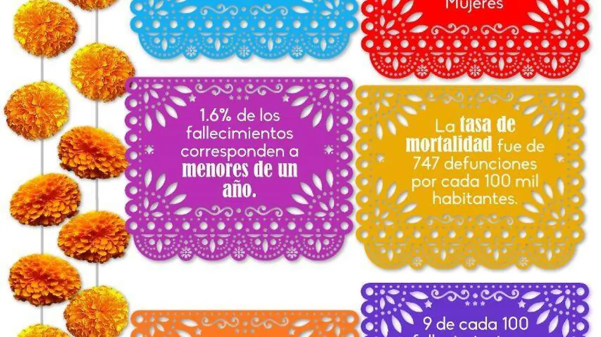 inegi-dia-de-muertos.