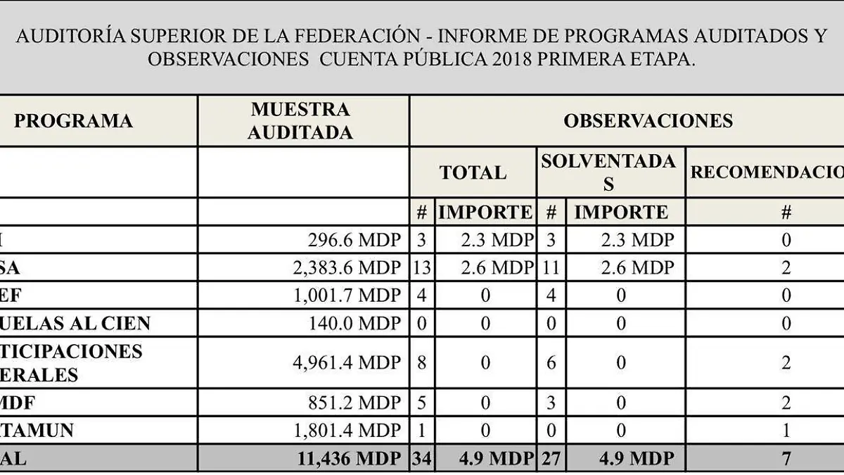 Resultado histórico 