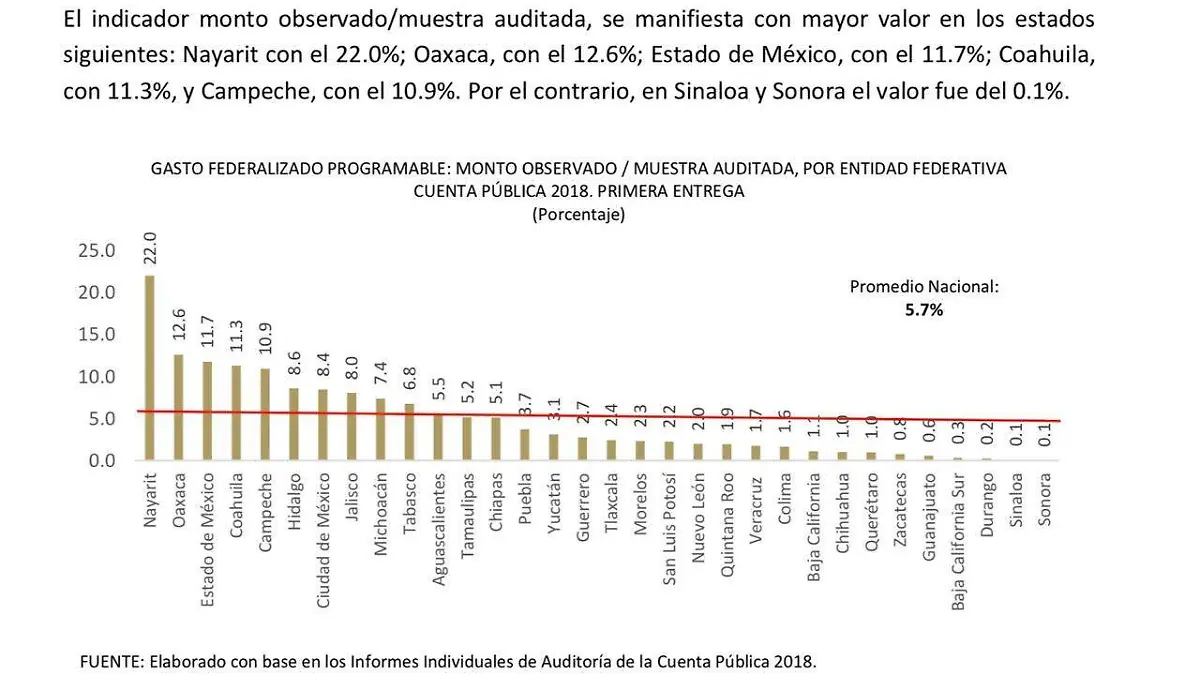 Resultado histórico 
