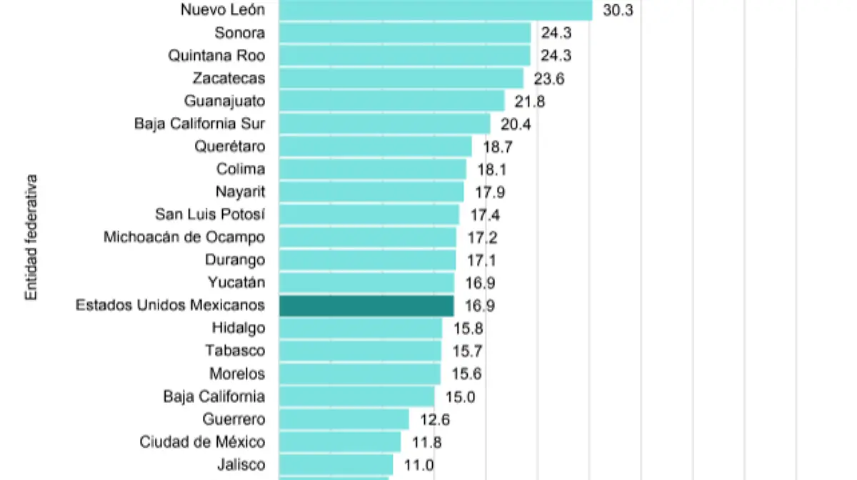 grafica tasa divorcios
