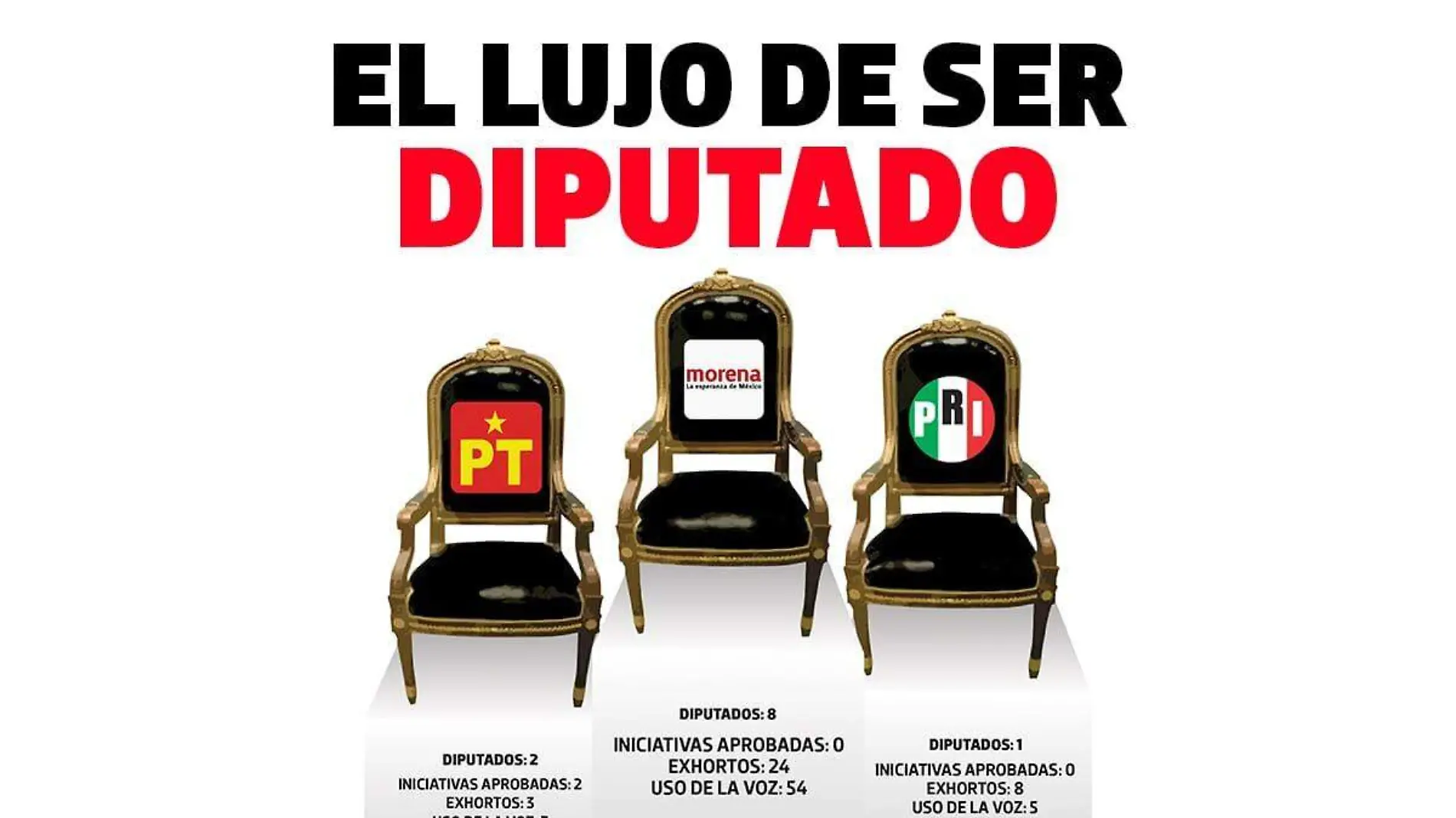 el-lujo-de-ser-diputado