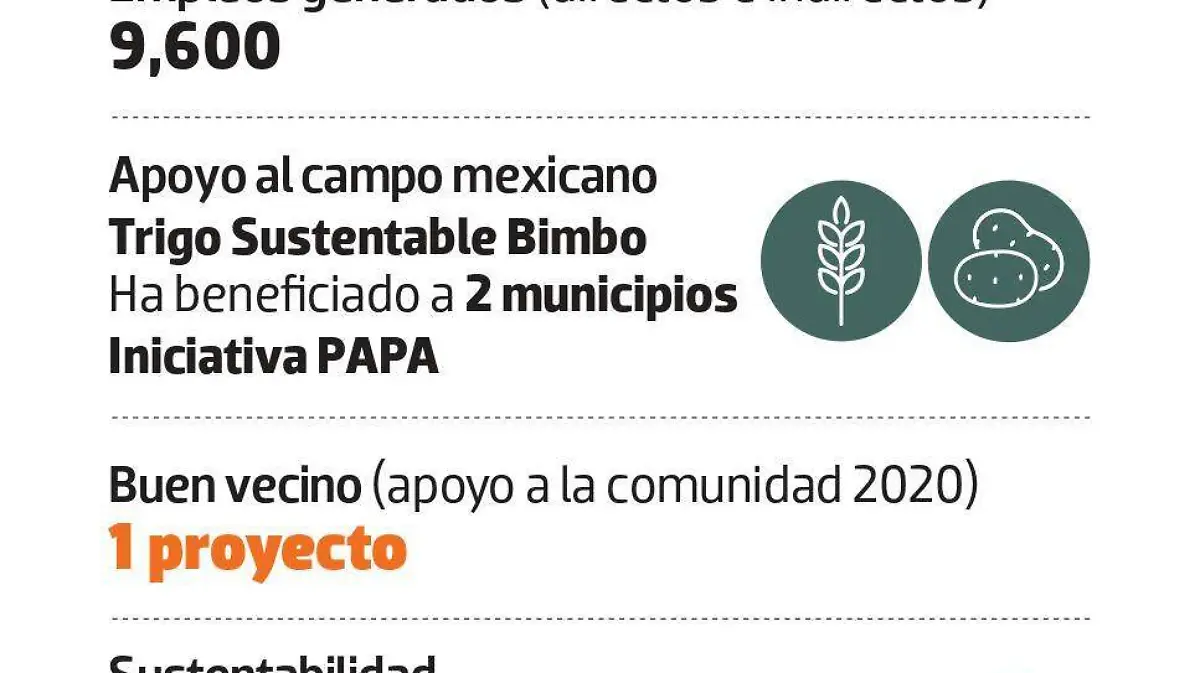 Sinaloa-grafico-bimbo