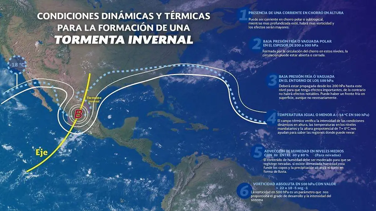 TormentaInvernal