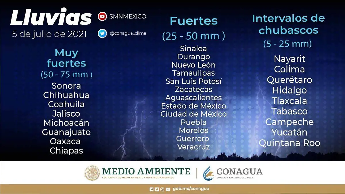 Lluvias Sinaloa