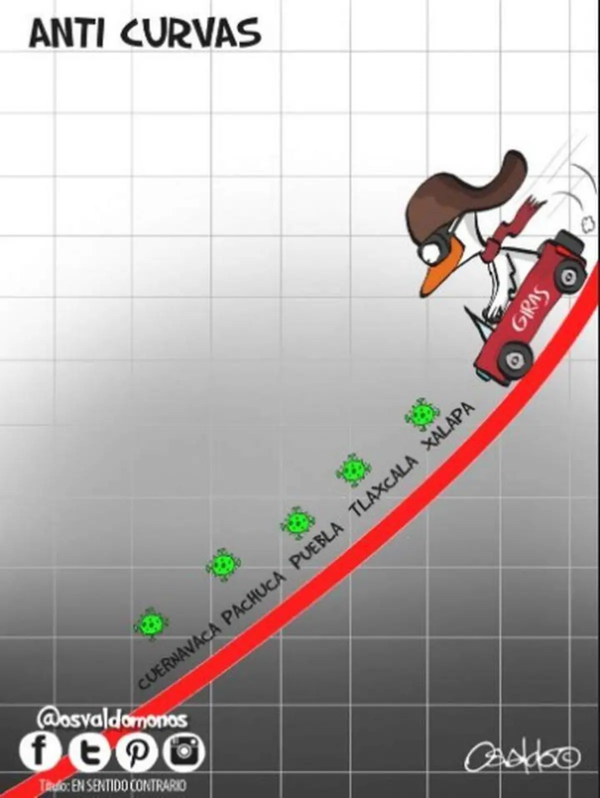 En sentido contrario