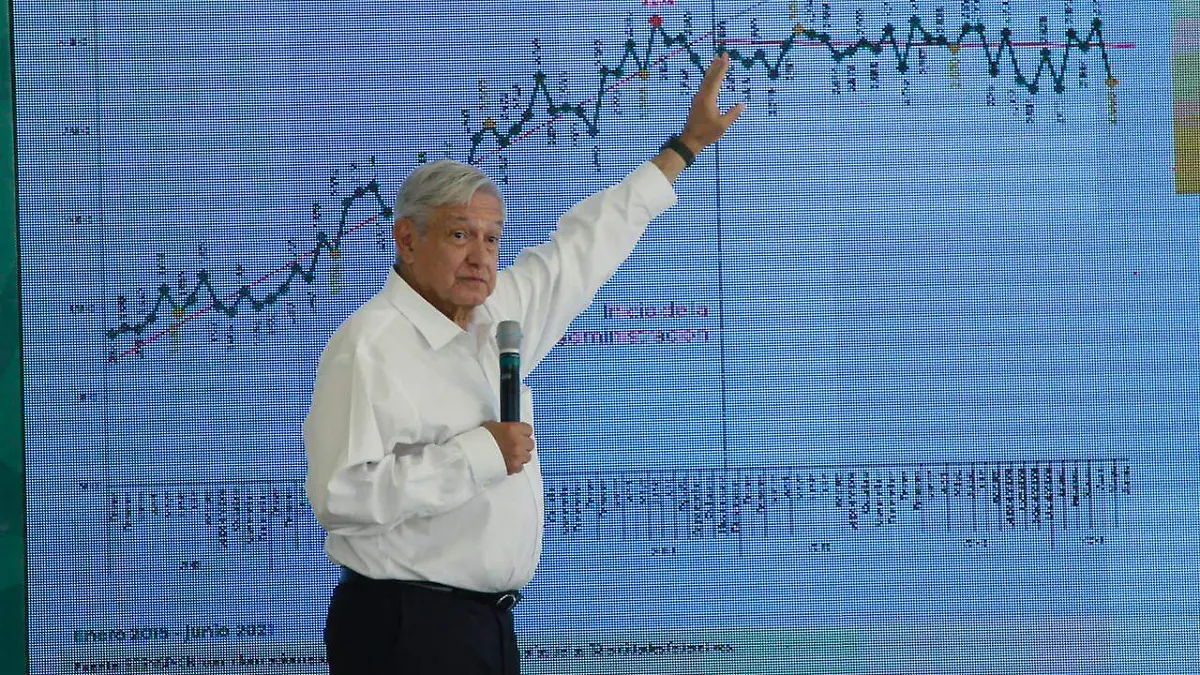 amlo--