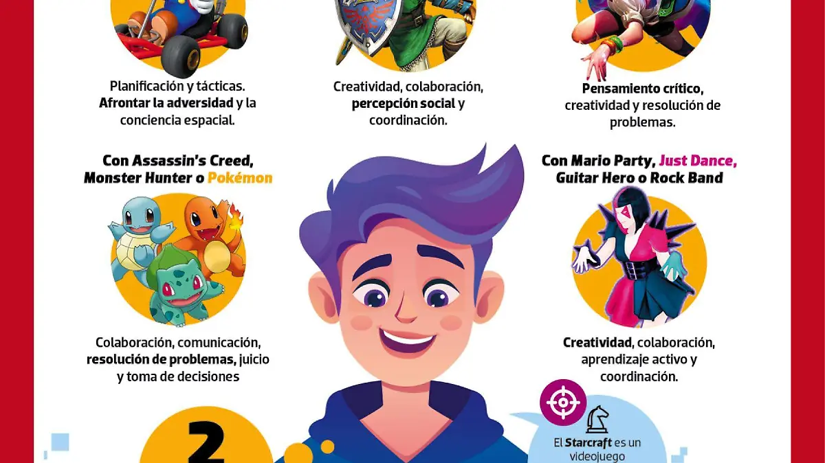 HABILIDADES DESARROLLADAS CON LOS VIDEOJUEGOS