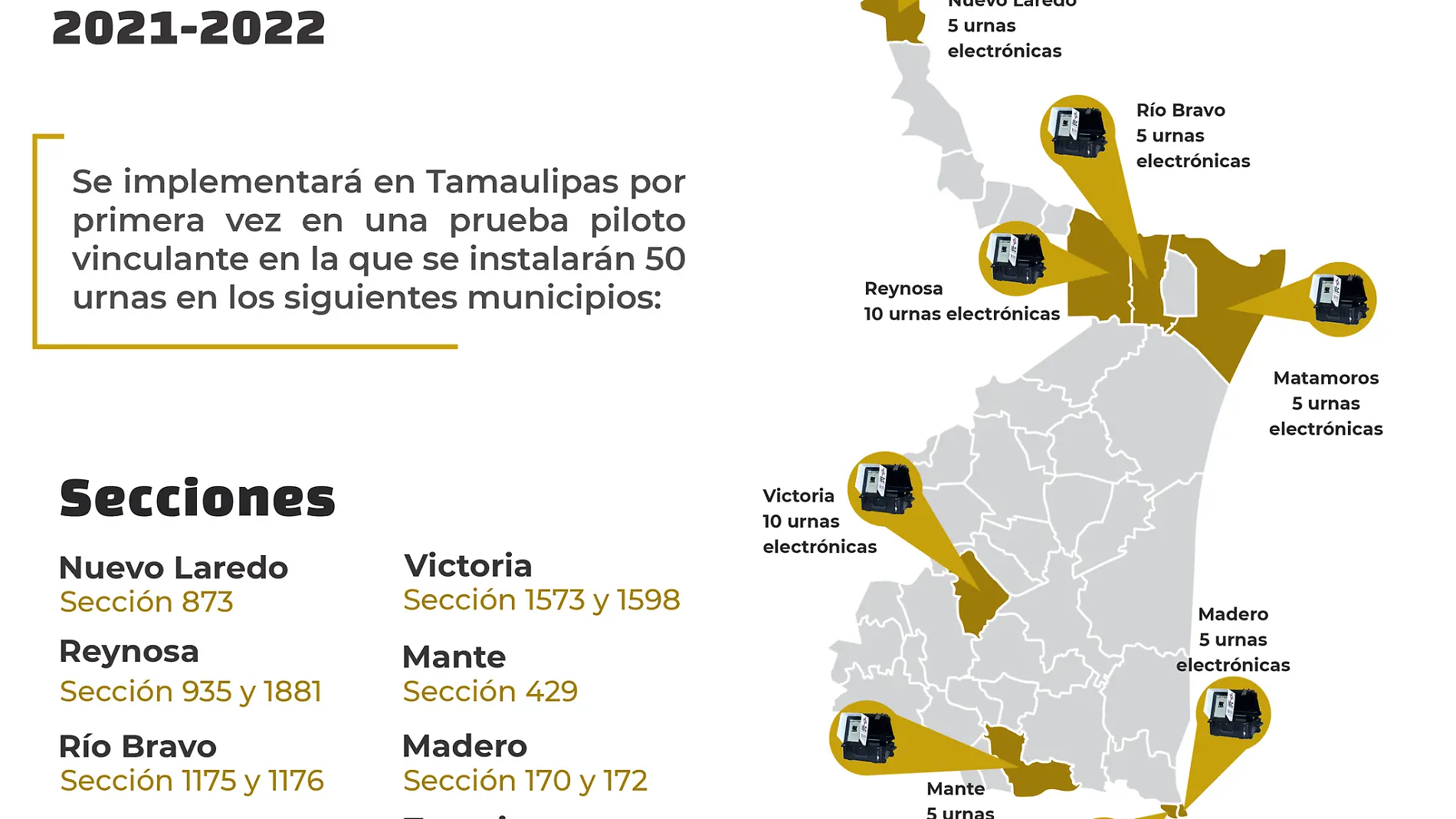 Habrá urnas electrónicas de Tamaulipas