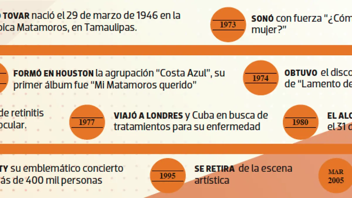 Captura de pantalla 2019-08-31 a las 10.58.40 a.m.