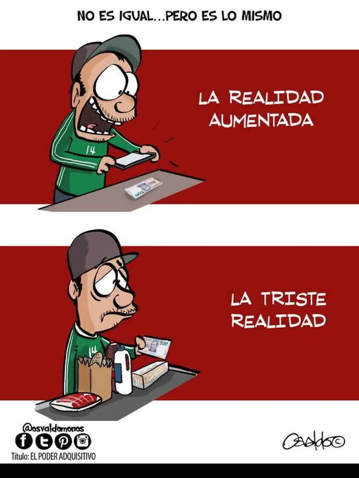 El Poder Adquisitivo