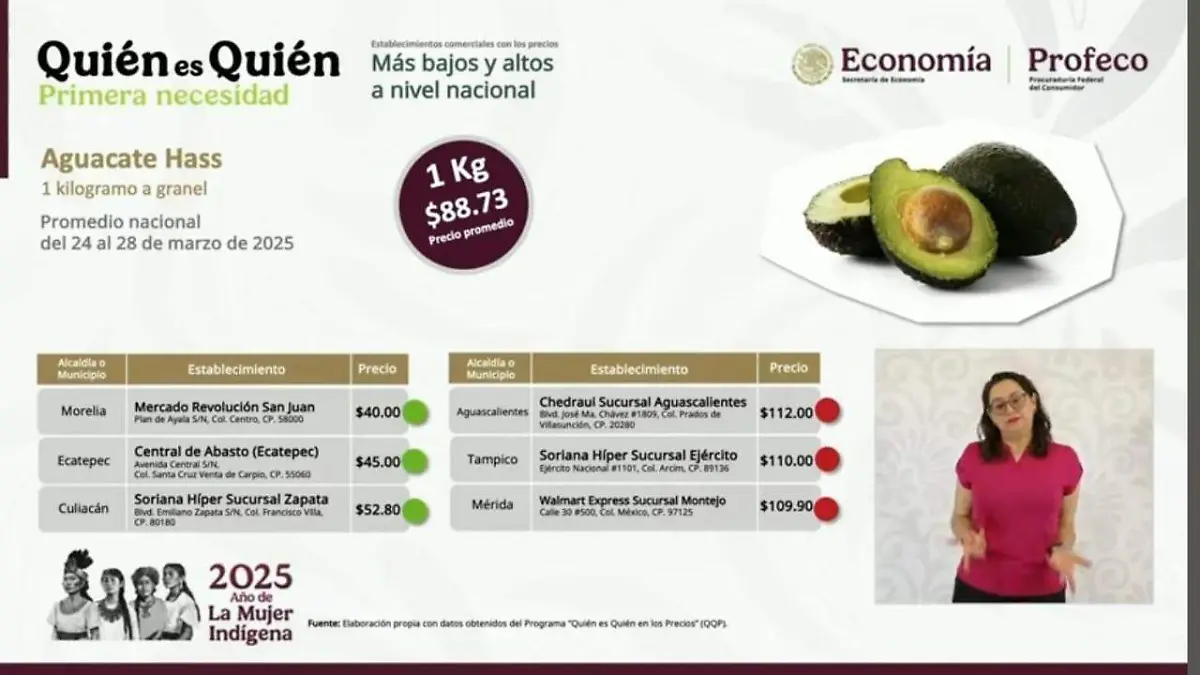 Soriana Ejército en Tampico fue señalado por vender el aguacate en un precio muy alto