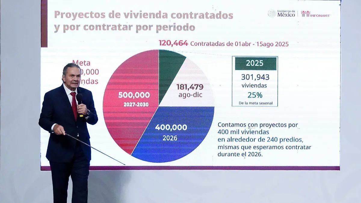 Tamaulipas será líder nacional en entrega de viviendas en 2025, según Infonavit