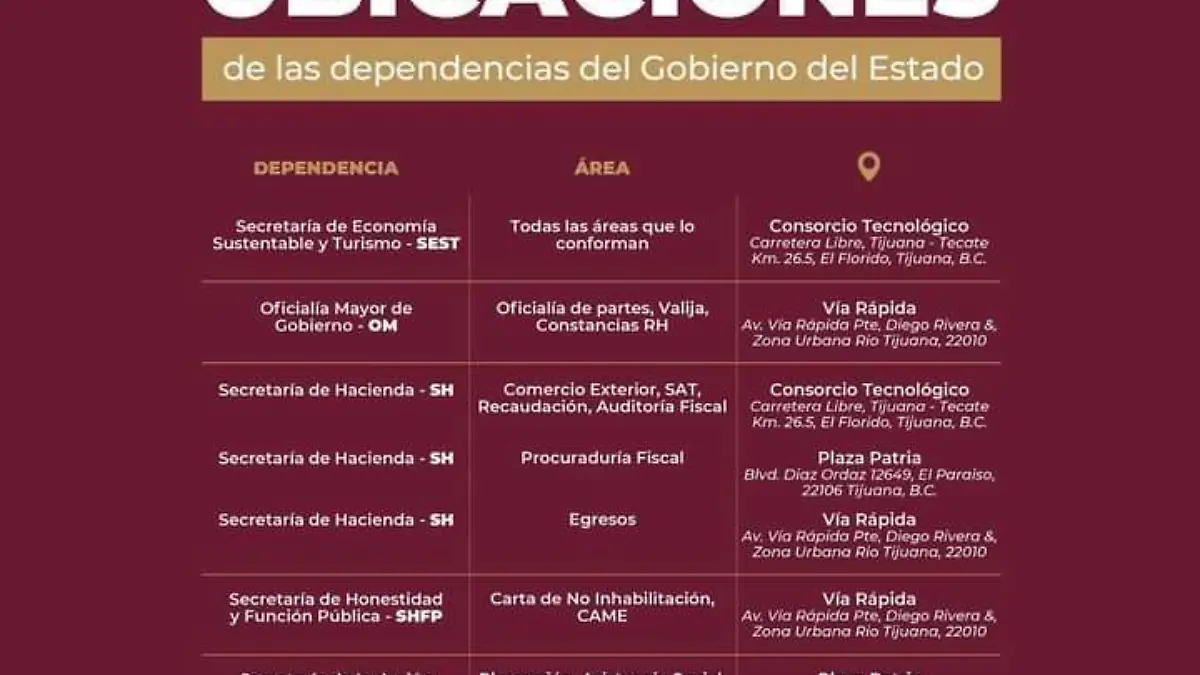Ubicaciones centro de gobierno 