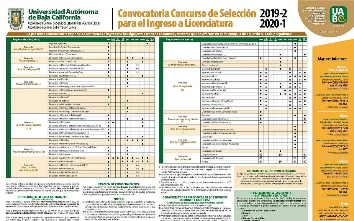 Convocatoria de UABC