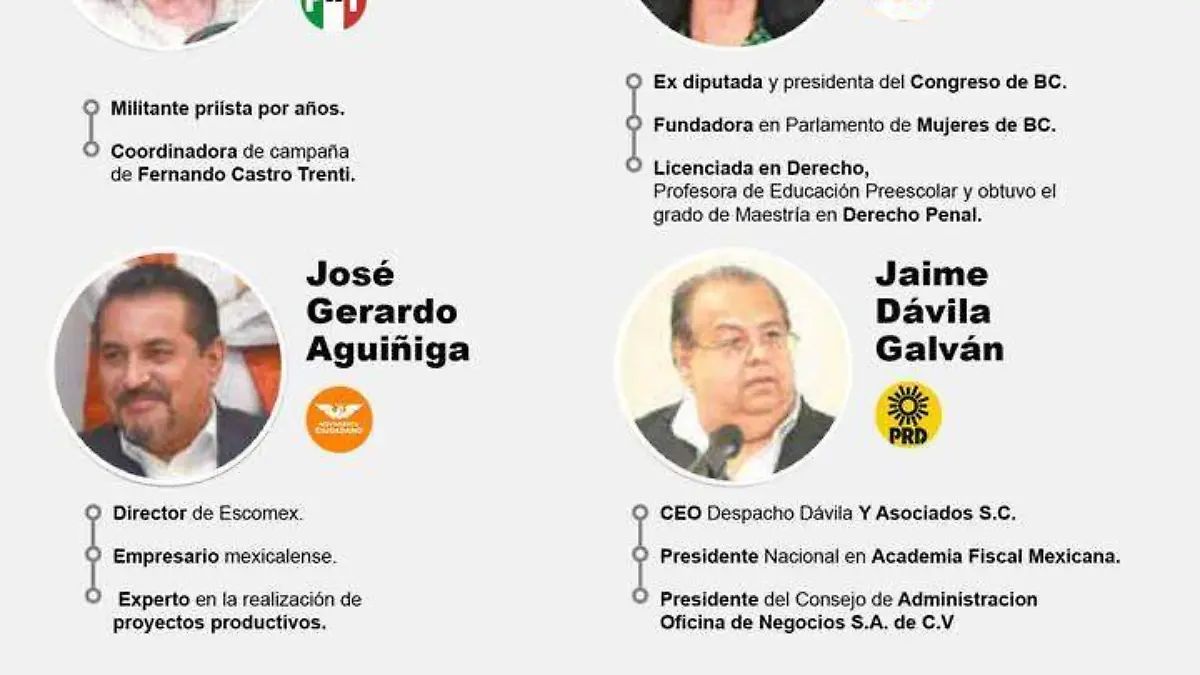 candidatos