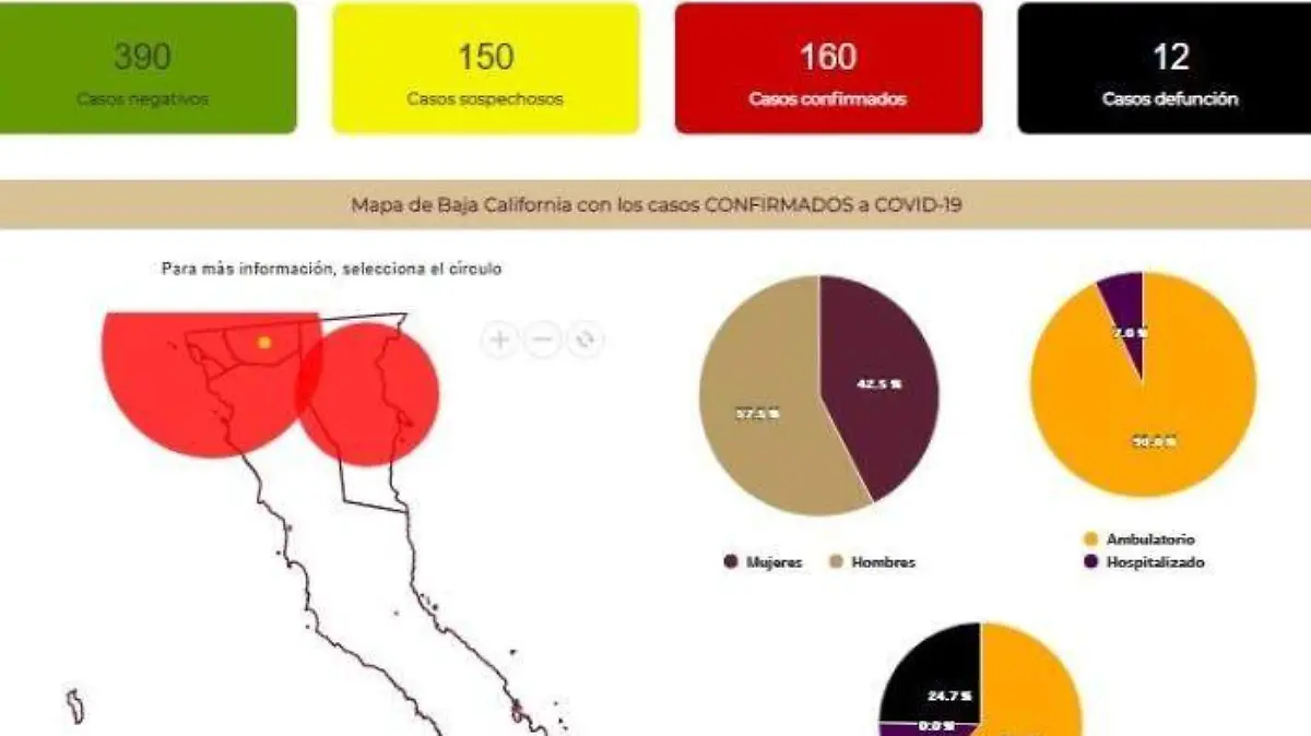 Cifra casos covid-19