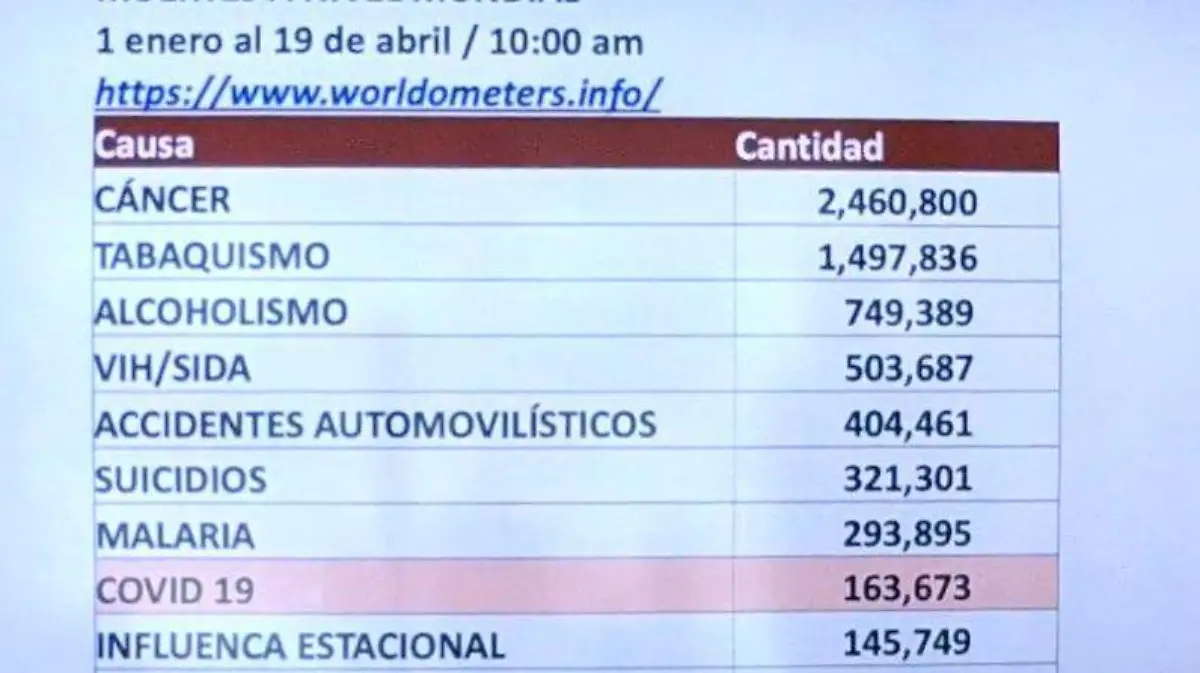 Enfermedades a nivel mundial