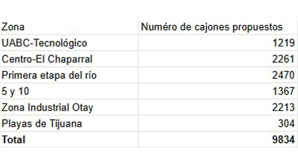 Cajones-estacionómetros