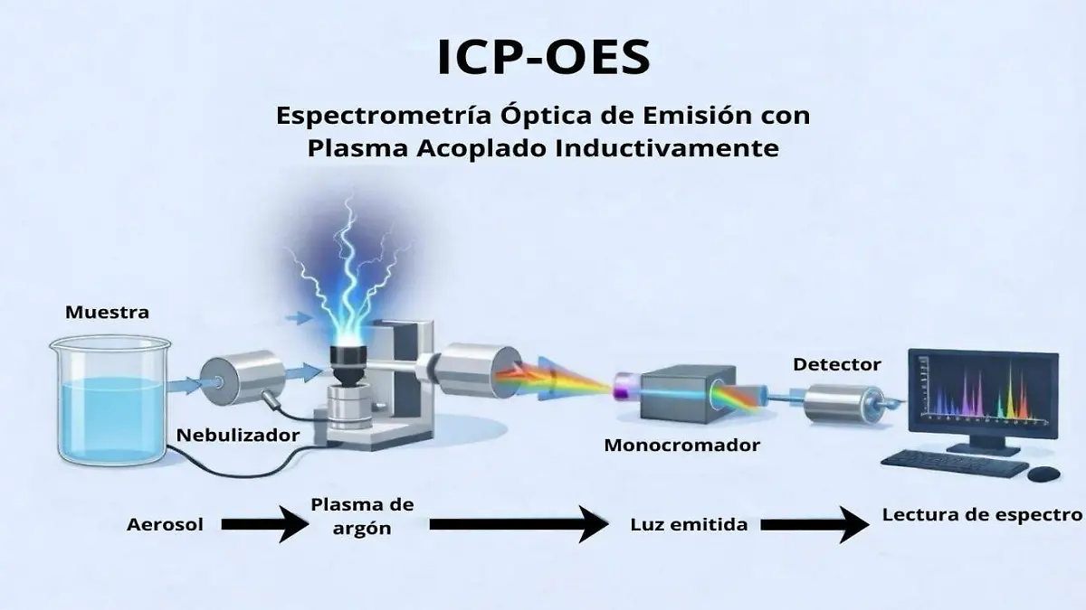 Fig 2 ICP OES