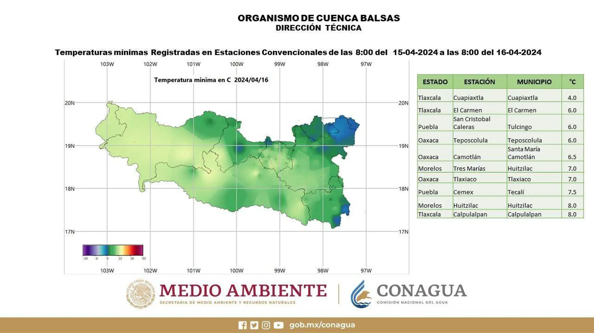 Temperaturas