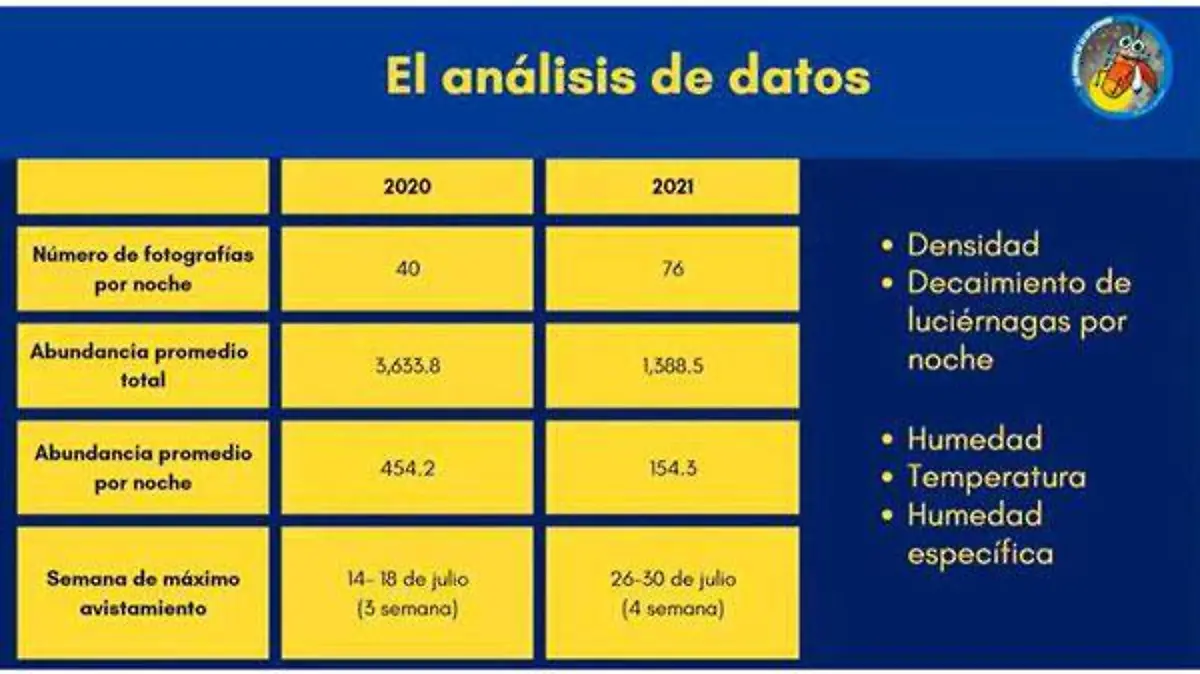 Estudio luciérnagas uatx